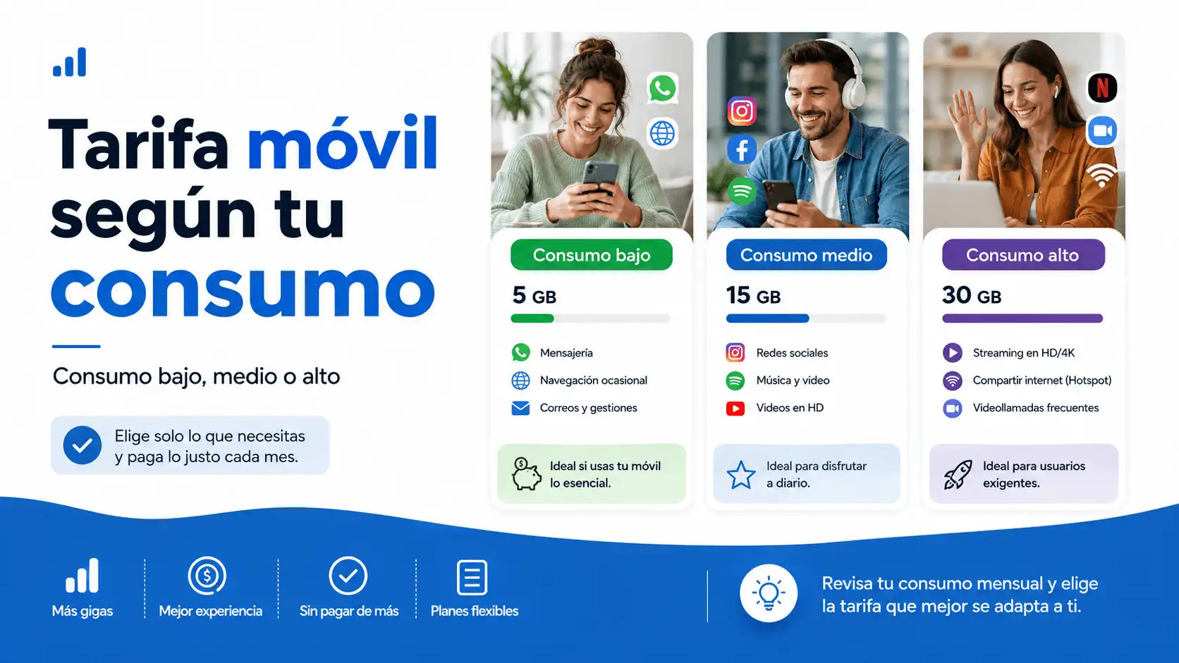 Tarifa móvil según consumo bajo medio o alto de datos
